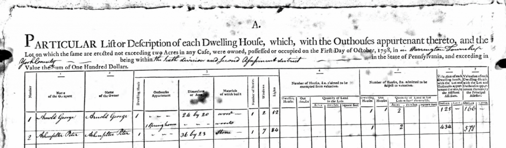 Tax list for Peter Ashenfelter in York Co., Pennsylvania, 1798. Via Ancestry.com.