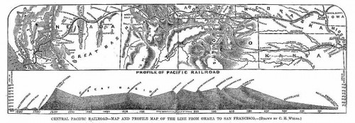 Profile of the Pacific Railroad, 1867, via Wikimedia, public domain.