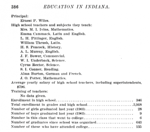 George L. Roberts, Superintendent, Muncie High School, Education in Indiana: An Outline of the Growth of the Common School System, page 386.