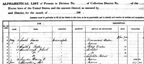 1863 Income Taxes of Abel/Abraham? Springsteen of Indianapolis, Indiana