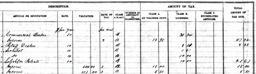 1863 Income Taxes of Abel/Abraham? Springsteen of Indianapolis, Indiana, part 2. Abel was line 9, the last line in this image.
