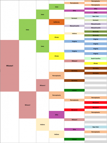 Birthplace Excel Chart, inspired by J. Paul Hawthorne.